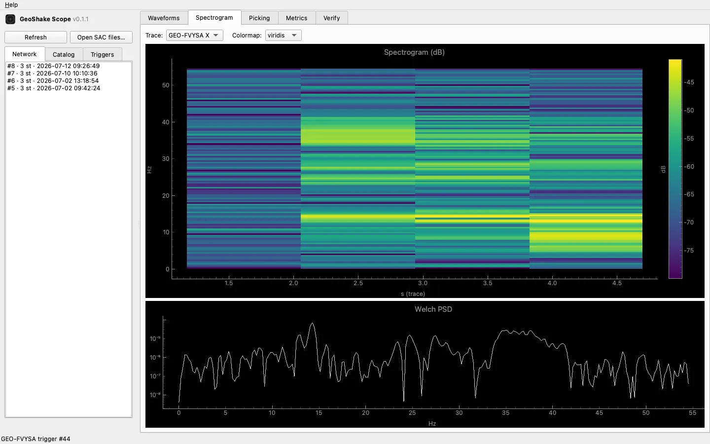 Colored spectrogram heatmap with dB colorbar and Welch PSD