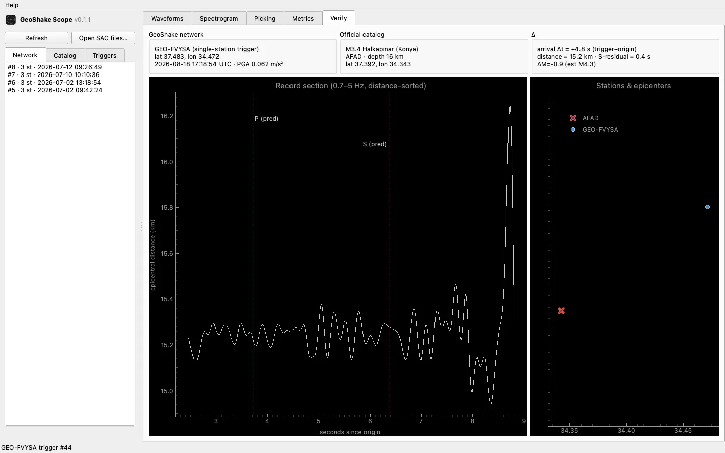 Catalog verification: AFAD match card, record section with P/S predictions, station map